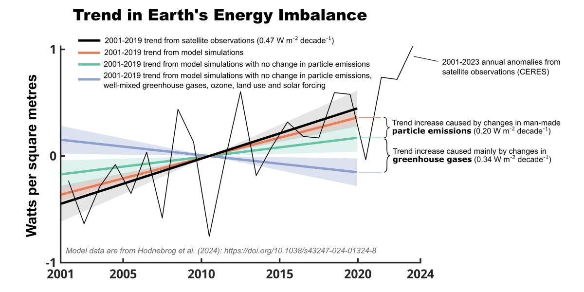 Image missing description