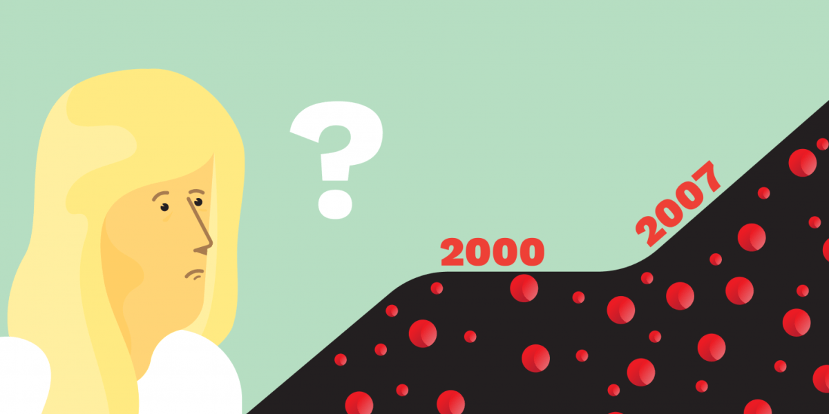 Illustration showing the sharp increase in methane.