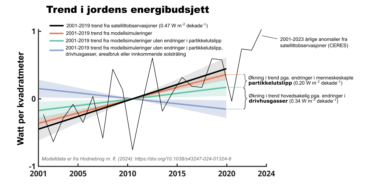 Bilde mangler beskrivelse
