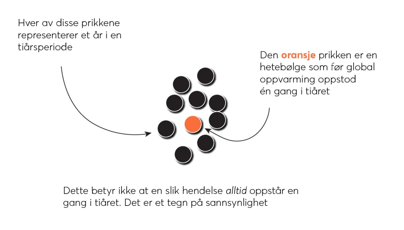 Bilde mangler beskrivelse