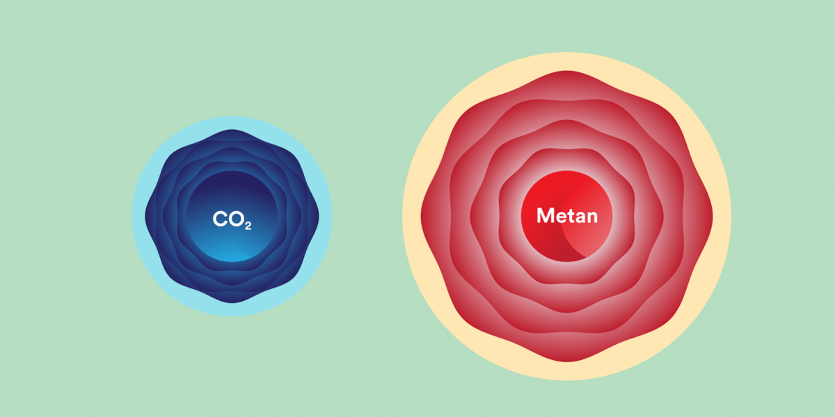 Illustrasjon av metan- og co&#8322; molekyl