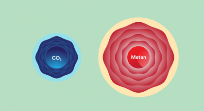 Illustrasjon av metan- og co&#8322; molekyl